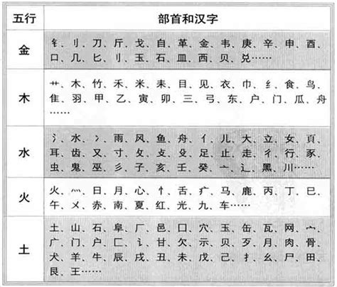 江字五行|康熙字典：江的字义解释，拼音，笔画，五行属性，江的起名寓意。